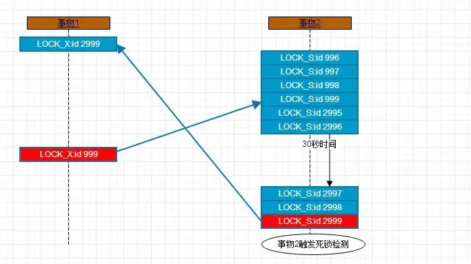 情况3.jpg