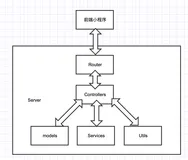 用golang实现一个小程序商城后台系统（moshopserver）