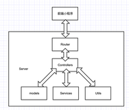 用golang实现一个小程序商城后台系统（moshopserver）