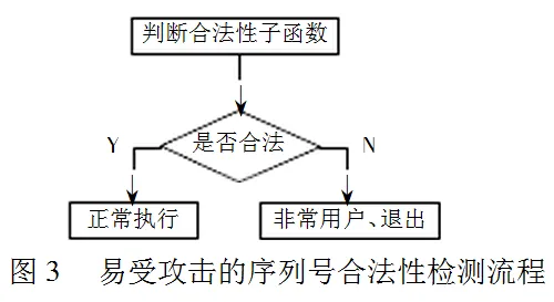 Java软件如何加密