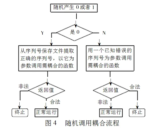 Java软件如何加密