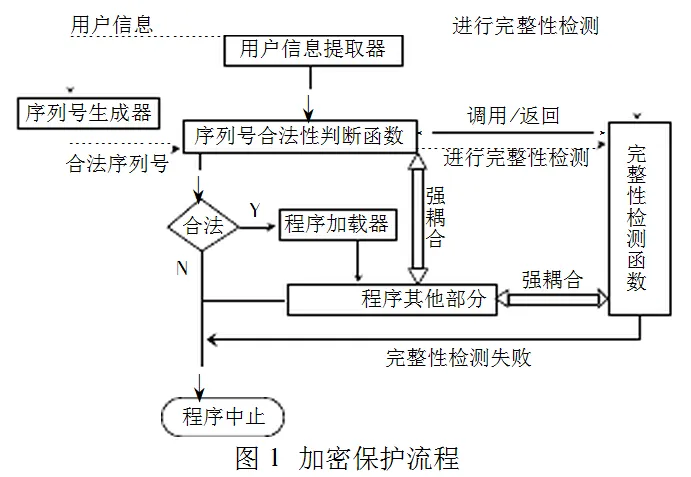 Java软件如何加密