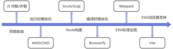 前端研发链路之脚手架