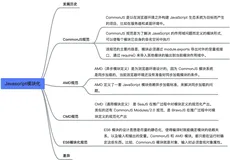 Js模块化有哪些方式？