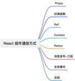 React中组件通信方式有哪些