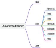 真实DOM和虚拟DOM有哪些区别？