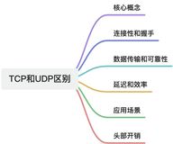 TCP和UDP区别？