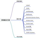 跨域解决方案有哪些？