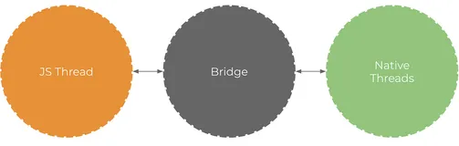 说说JSBridge的原理？