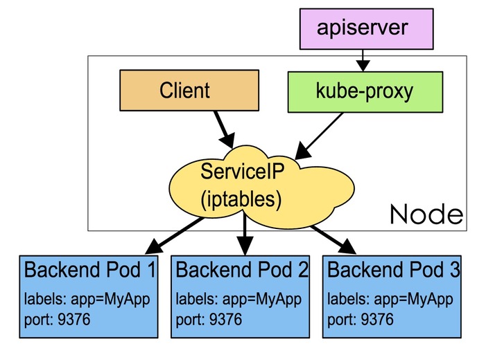 kubeproxy-iptables.png