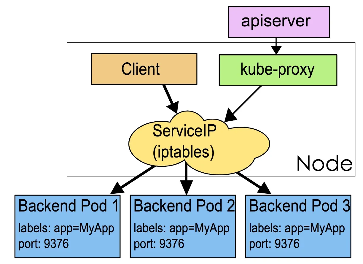 kubeproxy-iptables.png