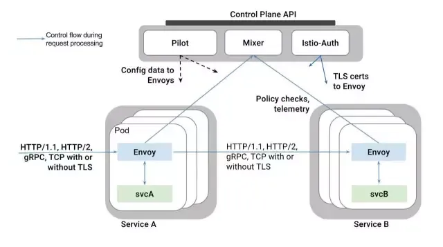 istio结构.jpg