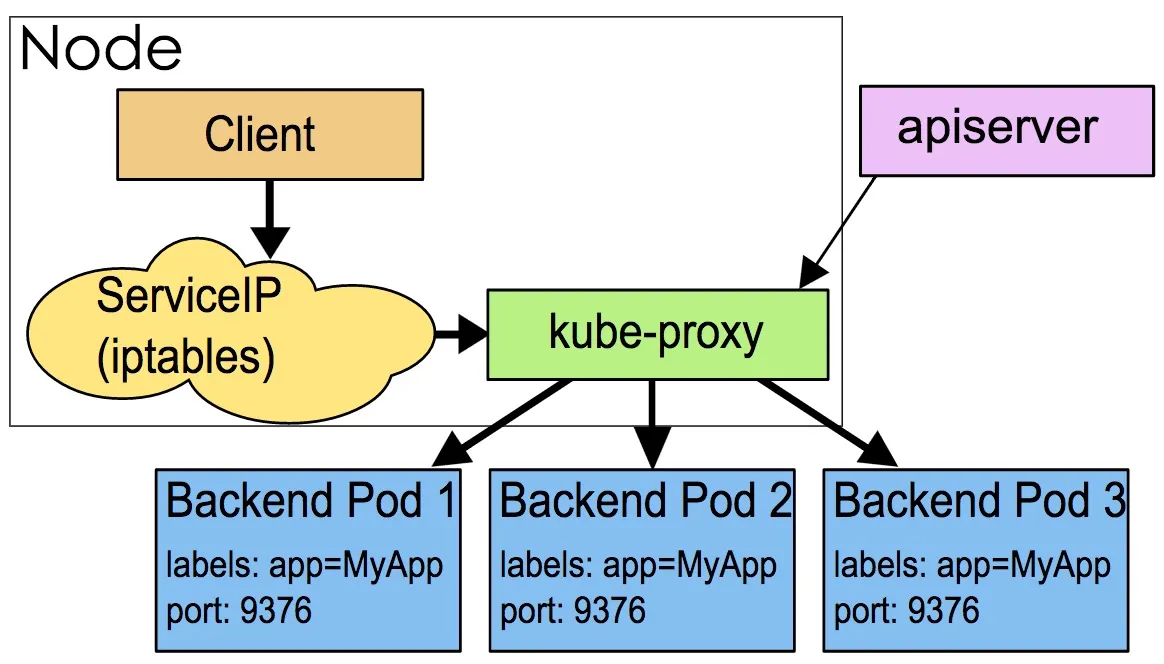 kubeproxy-user.png