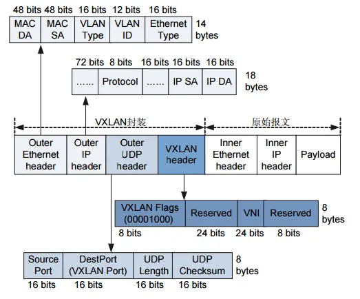 vxlan报文结构.png