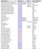 SSH学习（二）- SSH-TRANS相关