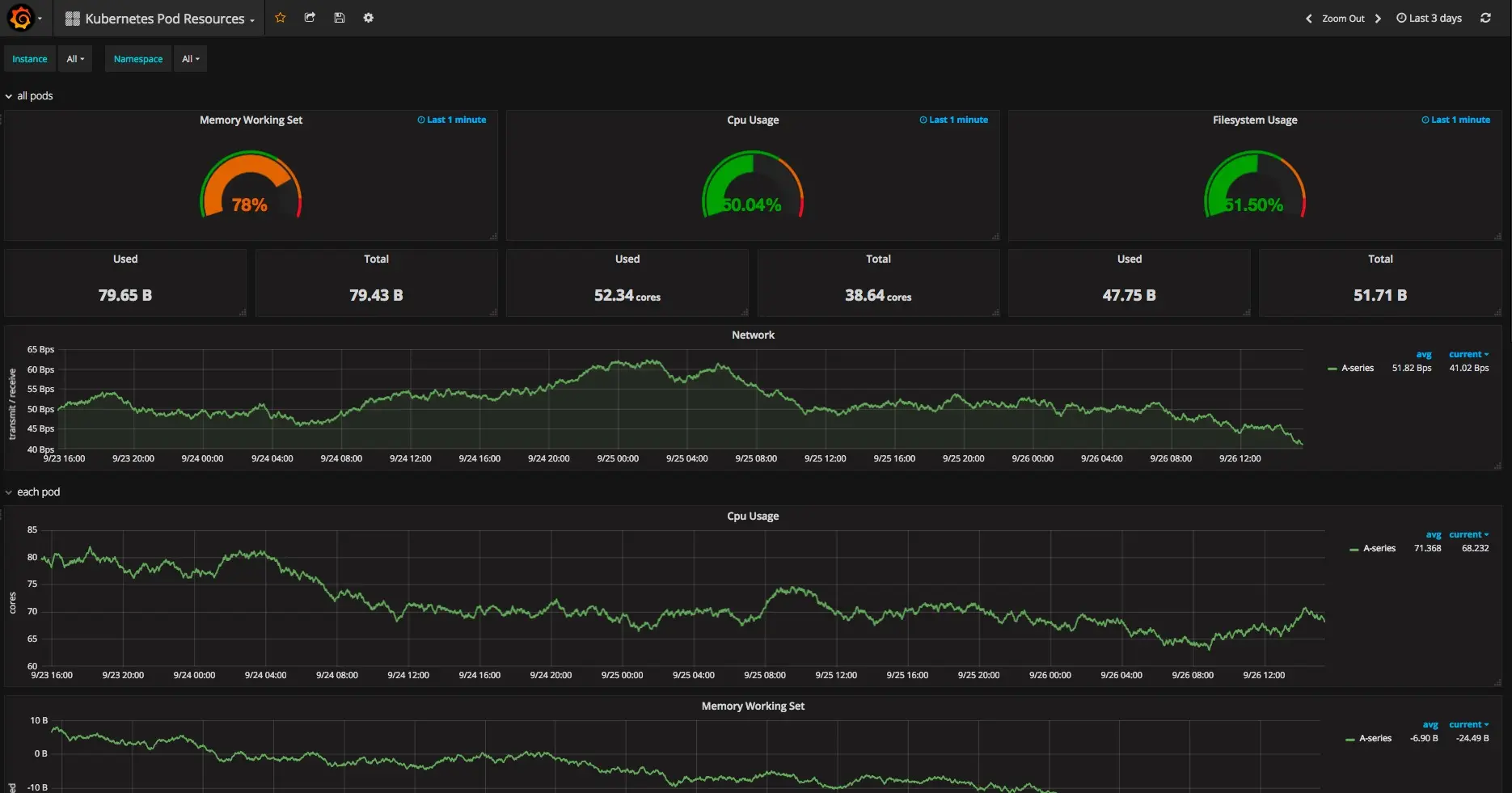 使用Prometheus监控kubernetes集群