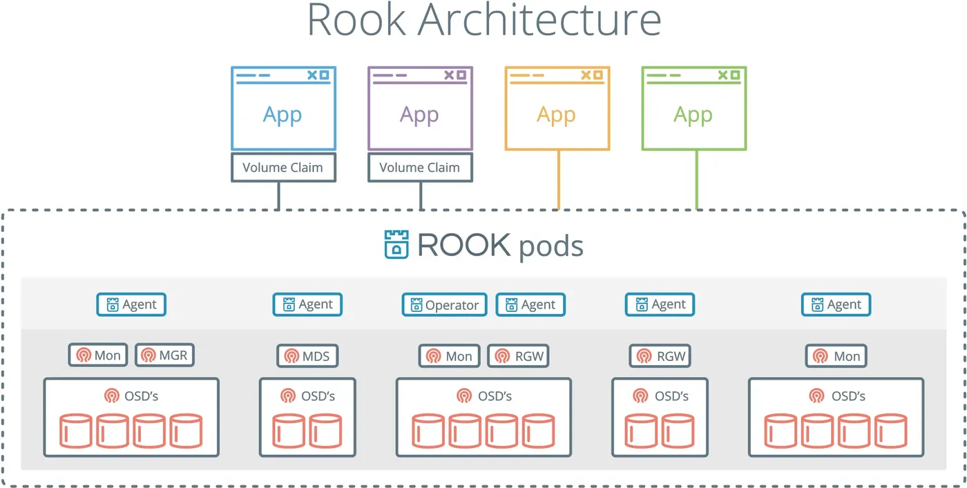 rook-architecture-2