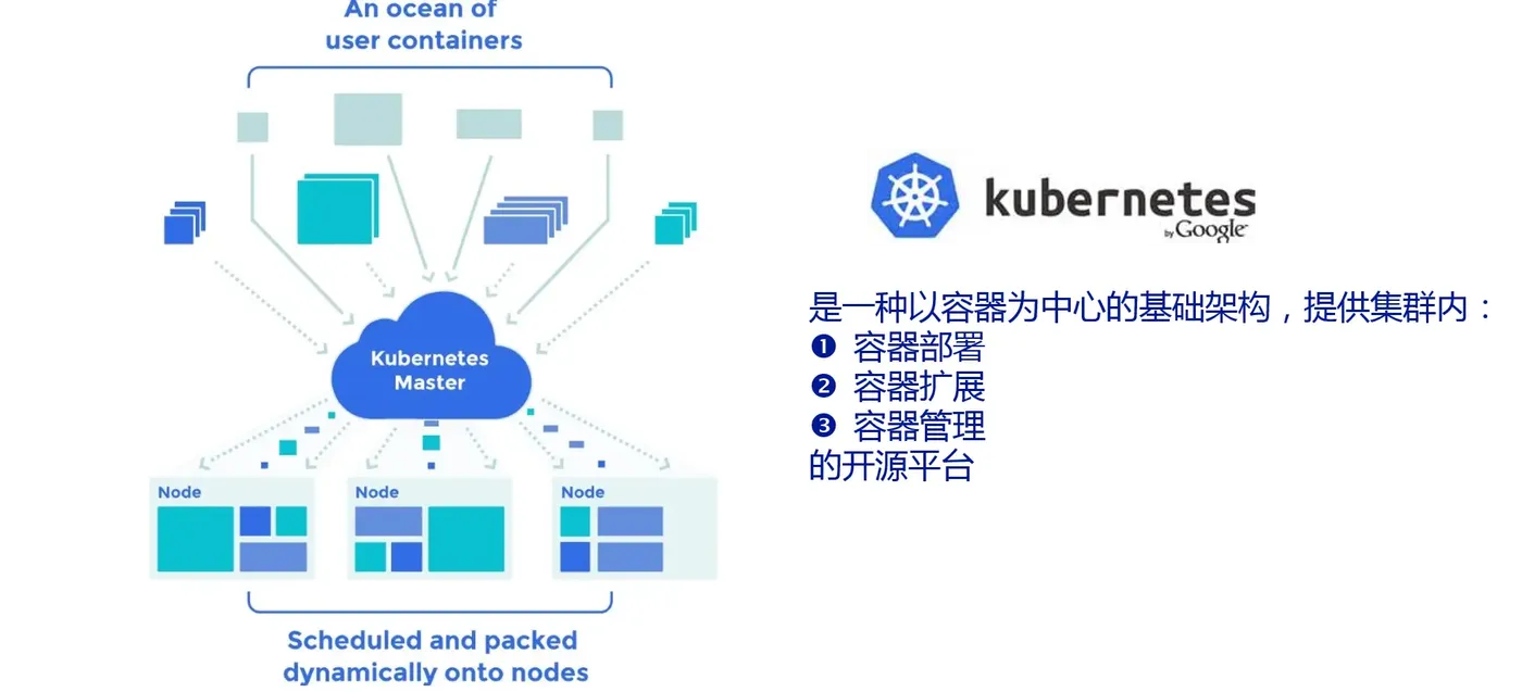 K8s是什么