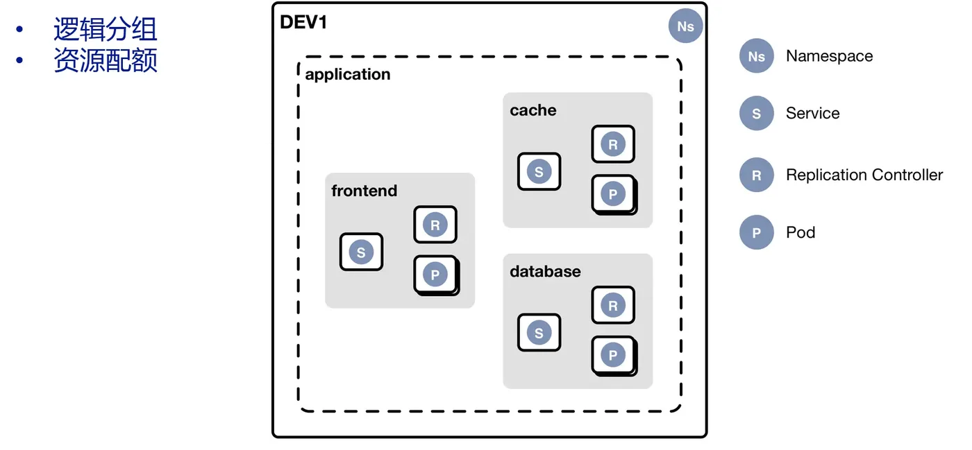 Namespace