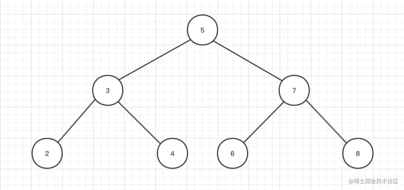 经典面试题：二叉搜索树中第K小的元素