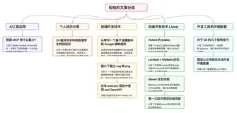 程序员必备技能——AI画技术图