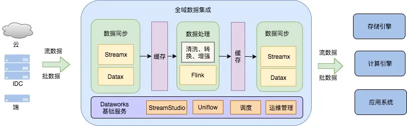 全域数据集成产品.jpg