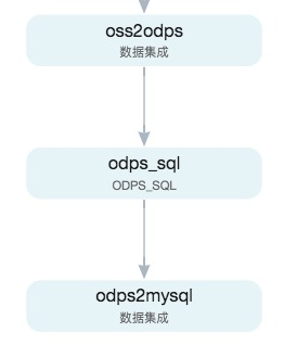 全域数据集成，为数据同步插上翅膀
