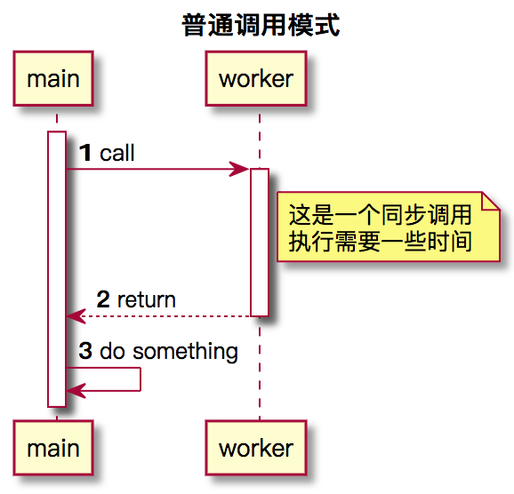 深入理解JDK8新特性CompletableFuture