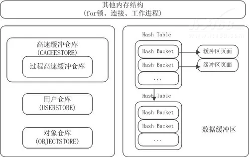 SQL Server 2008性能监控