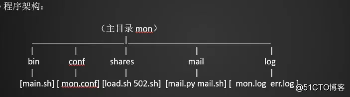 blob.png