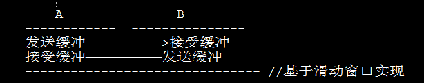 HTTP详解(一)