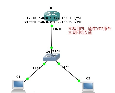 单臂路由与DHCP服务自动获取IP地址