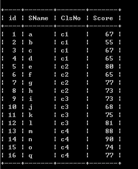 mysql使用GROUP BY分组实现取前N条记录的方法