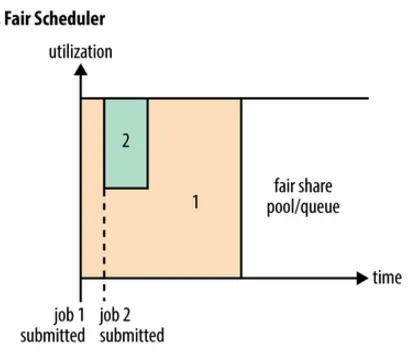 FairScheduler