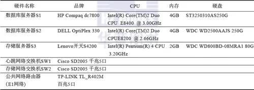 Oracle RAC：生产环境下的搭建过程