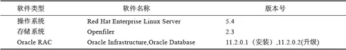 Oracle RAC：生产环境下的搭建过程