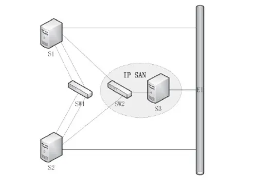 Oracle RAC：生产环境下的搭建过程