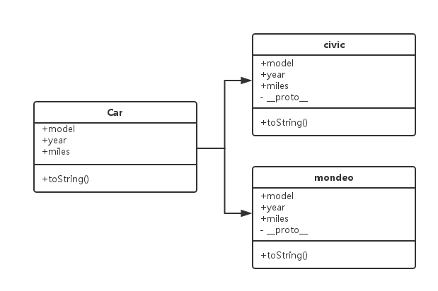 设计模式（二）：构造器模式与模块模式