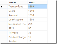 MS SQL 查看一个数据库中所有表的行数