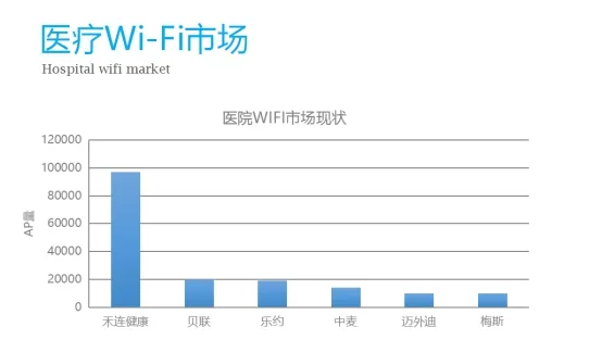 移动医疗加速并购：禾连健康全资收购中麦科技