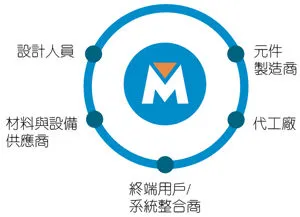 传感器融合导入开放源码算法