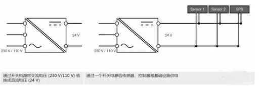 传感器如何获得供电：供电基础