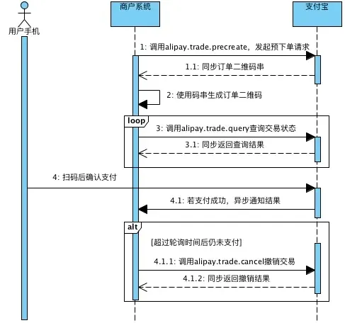 调用流程