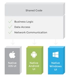 Xamarin移动开发的优点和缺点