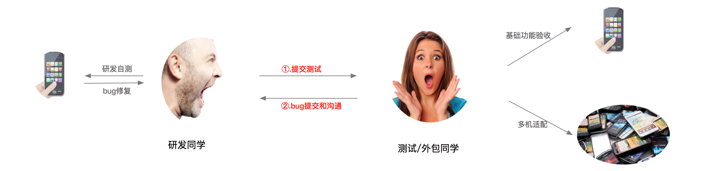无线适配智能化测试-以图像识别之名