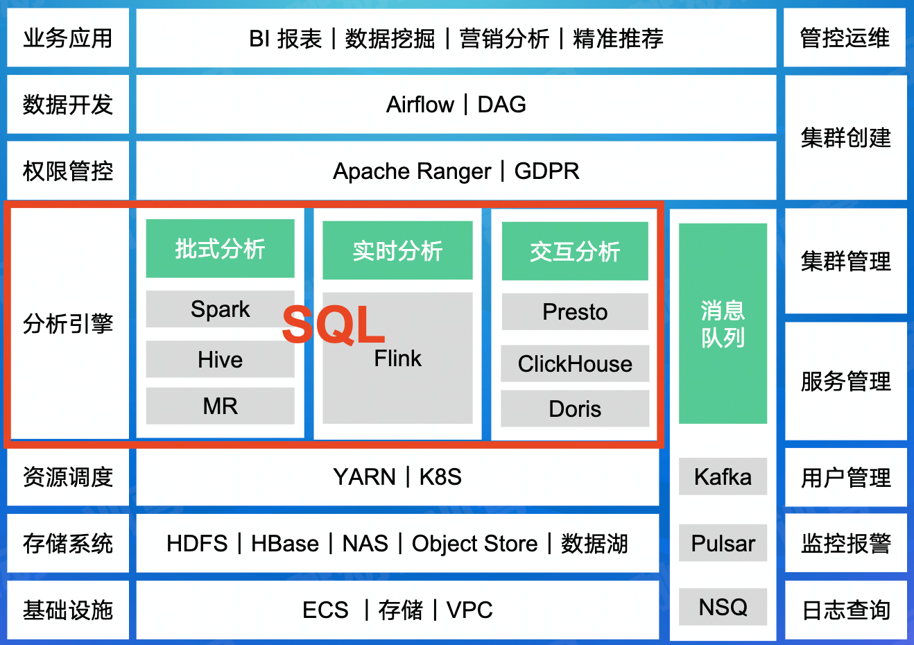 SQL Optimizer 解析|青训营笔记