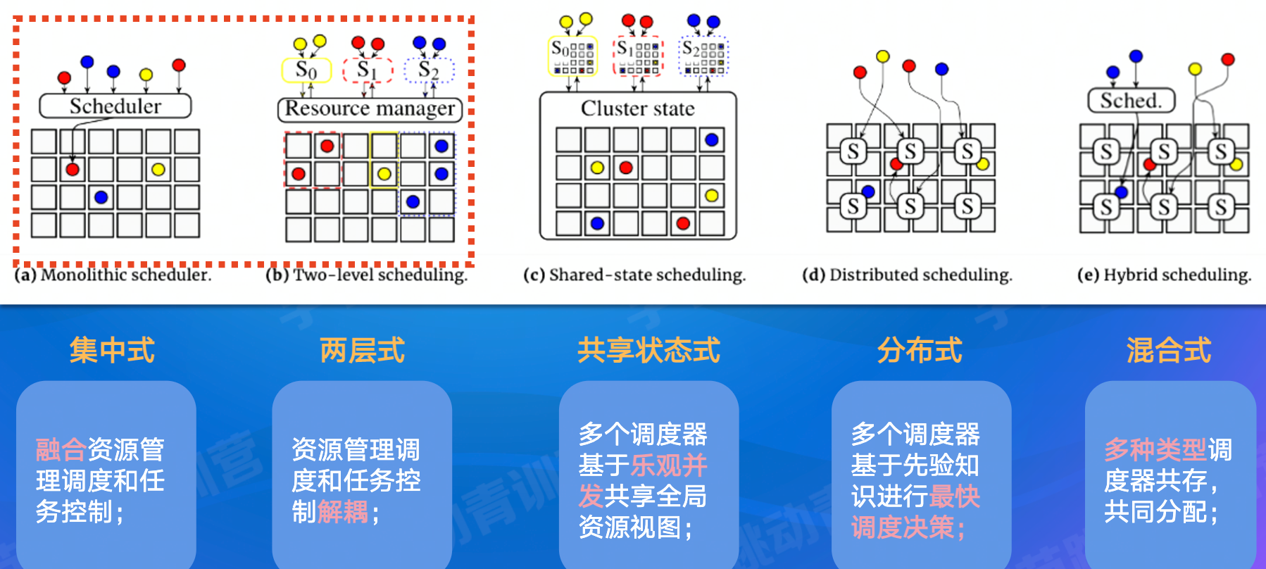 走进 Yarn 资源管理和调度|青训营笔记
