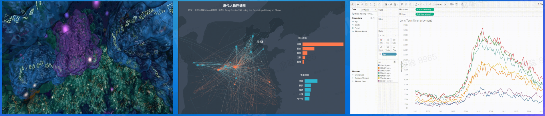 大数据可视化理论与案例分析|青训营笔记