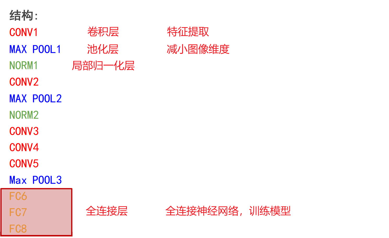 鉴定AlexNet、ZFNet、VGG、GoogLeNet等热门卷积神经网络