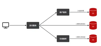 异步消息组件MQ基础